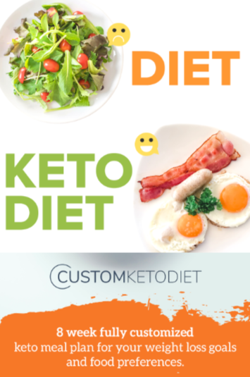 Custom Keto Diet Plan Book - Rachel Roberts PDF